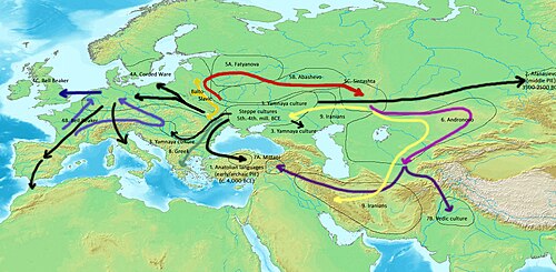 Indo-European migrations